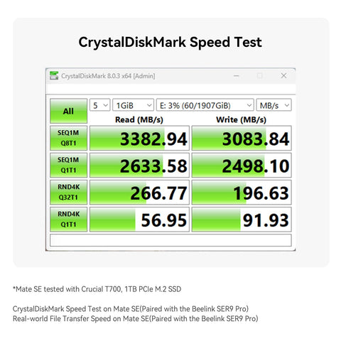 Beelink Mate SE 80Gbps Dock for SER8、SER9 Pro/Max and SER10 Max