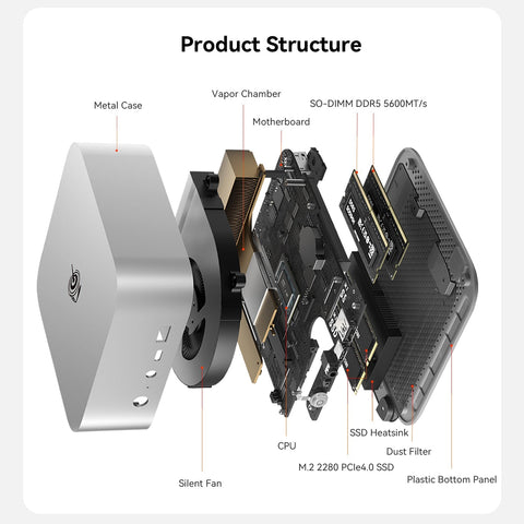 Beelink SER10 MAX AMD Pro Ryzen™ AI 9 HX 470