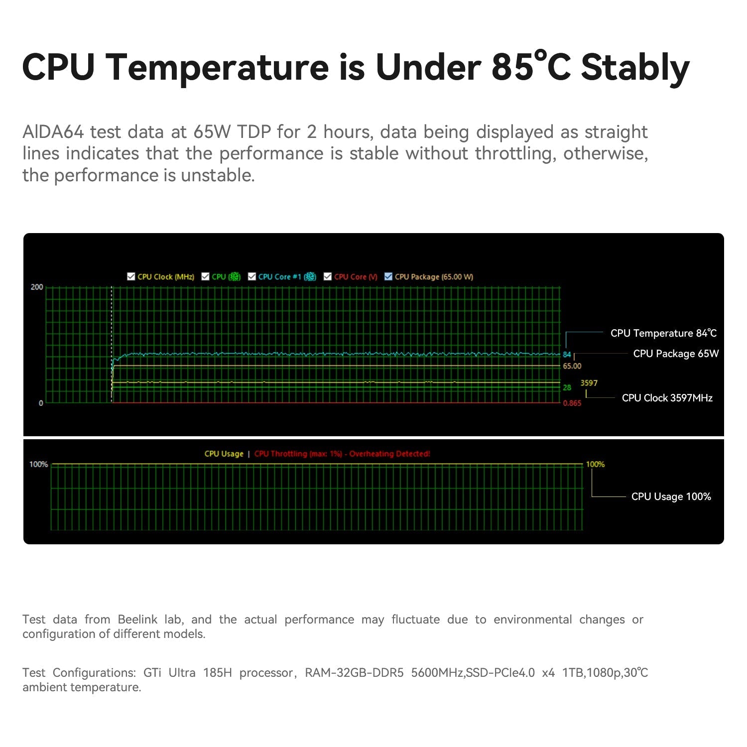 Beelink GTi14 Ultra AI PC Intel® Core™ UItra 9 185H