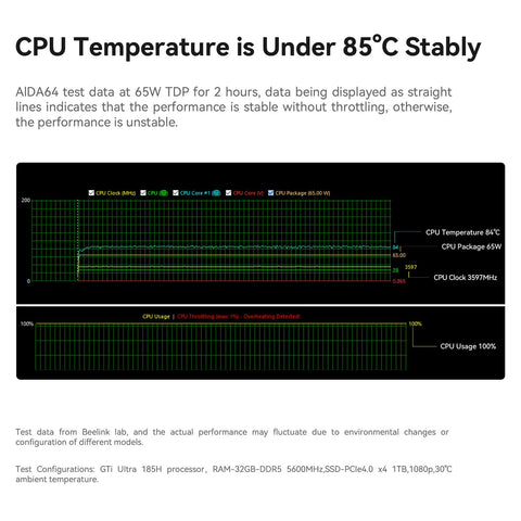 Beelink GTi14 Ultra AI PC Intel® Core™ UItra 9 185H