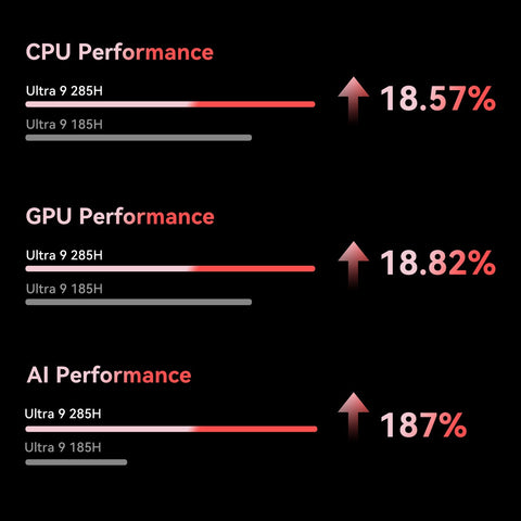 Beelink GTi15 Ultra Intel® Core™ Ultra 9 285H (OpenClaw Pre-Installed)