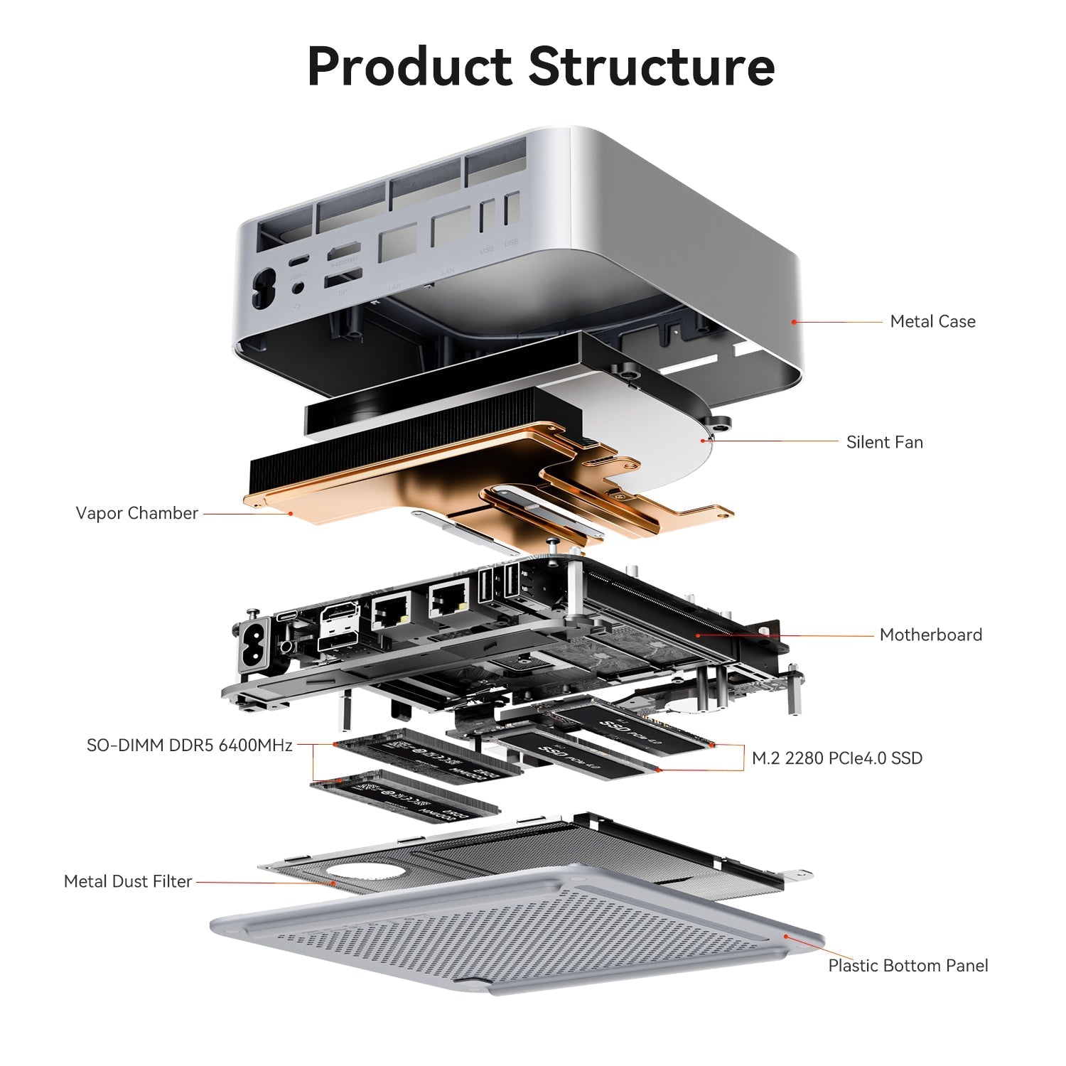 Beelink GTi15 Ultra Intel® Core™ Ultra 9 285H