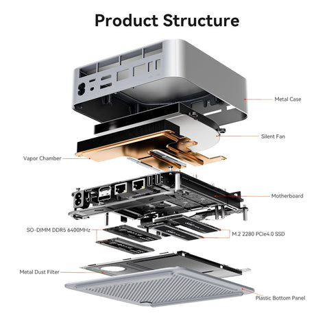 Beelink GTi15 Ultra Intel® Core™ Ultra 9 285H