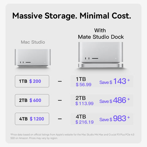 Beelink EX Mate Studio 80Gbps SSD Enclosure for Mac Studio