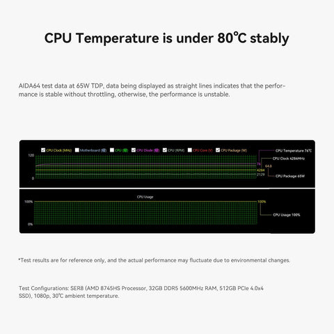 Beelink SER8 AMD Ryzen™ 7 8745HS