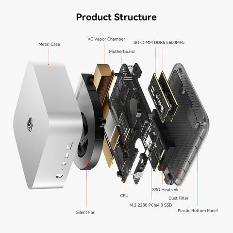 Beelink SER8 AMD Ryzen™ 7 8745HS