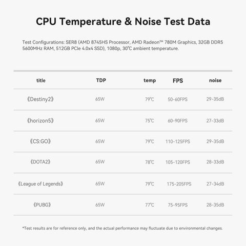 Beelink SER8 AMD Ryzen™ 7 8745HS