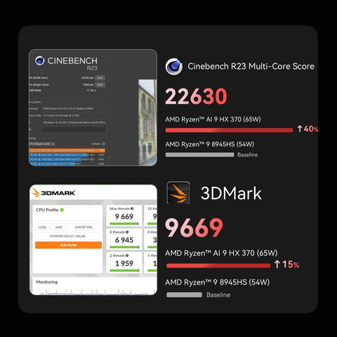 Beelink SER9 PRO AMD Pro Ryzen™ AI 9 HX 370 (OpenClaw & Local LLM Pre-installed )