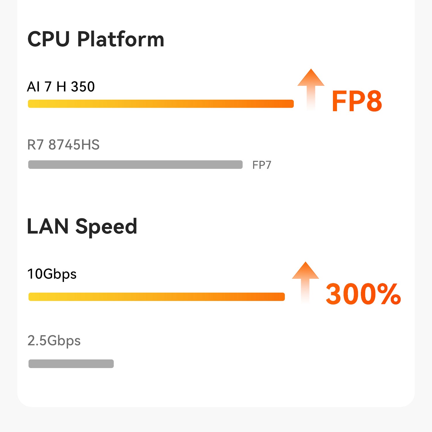 Beelink SER9 MAX AMD Ryzen™ 7 H 255/H350